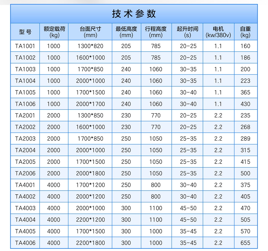 剪叉式液压升降平台