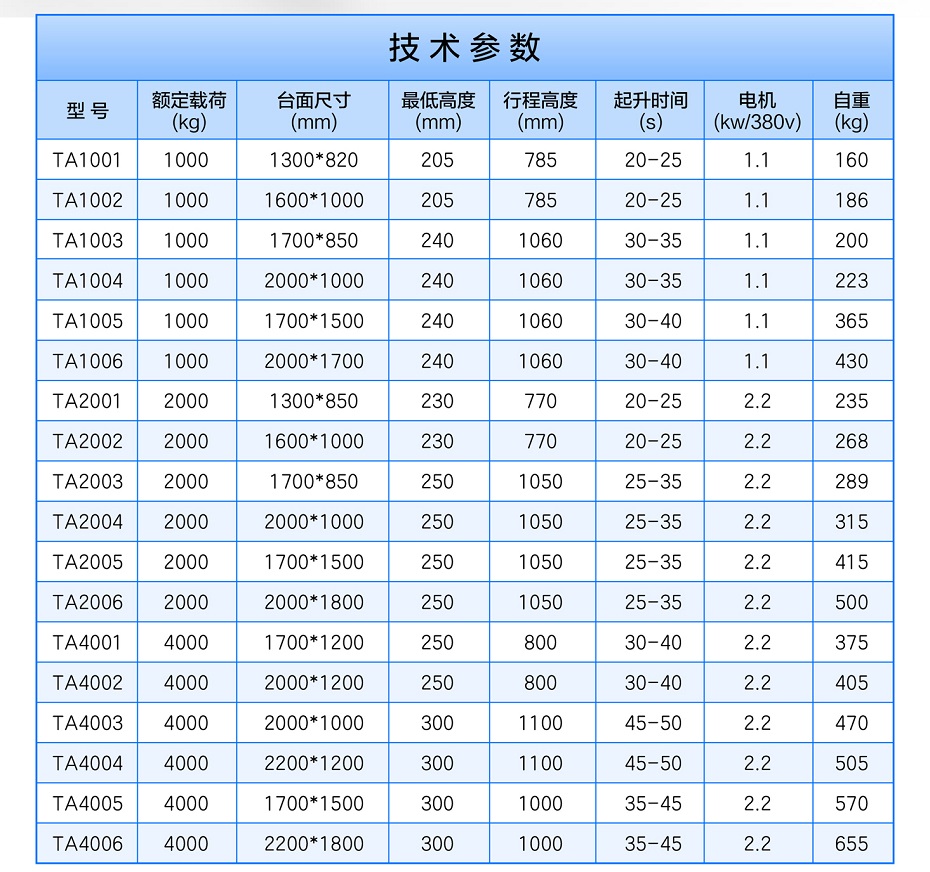 剪叉式升降平台