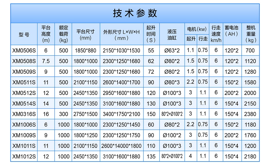 剪叉式高空作业平台