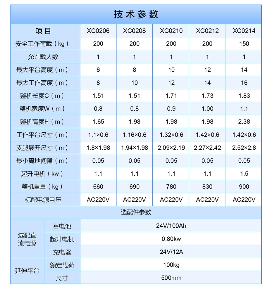 铝合金高空作业平台