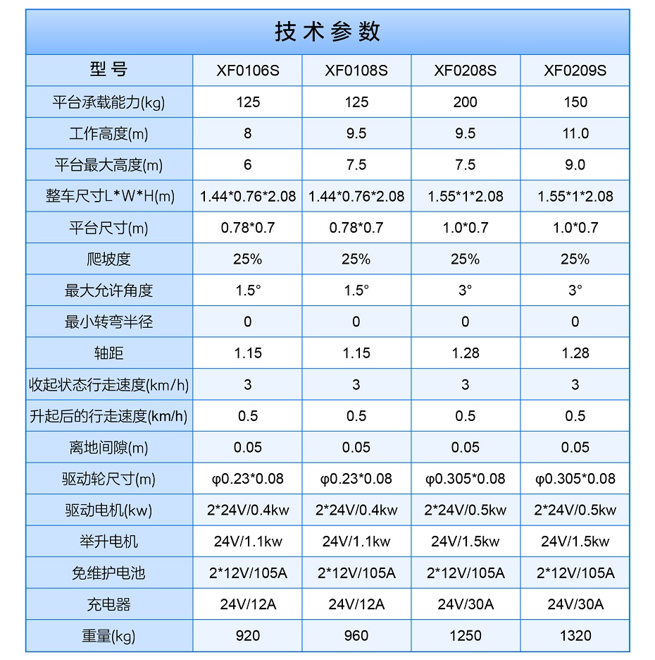 自行铝合金升降平台