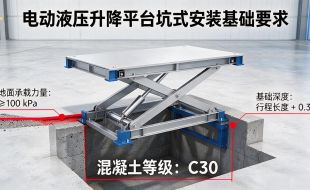 电动液压升降平台选型与报价，这篇够用